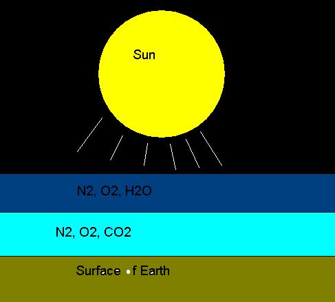 Atmosphere-climate-terrible-twins